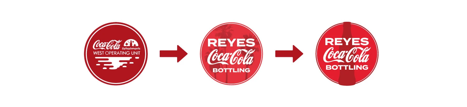 Transformation process of the old Coca Cola West logo to the new RCCB logo
